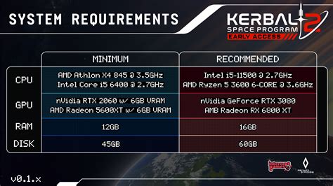 atm9 minimum requirements reddit.